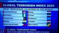 Fact Check: Nigeria not ranked world's third most terrorised country in 2020