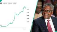 Meet Nigerian billionaire who has made more money than Aliko Dangote in 2025