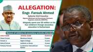 Dangote fights NMDPRA CEO Farouk Ahmed, alleges N7bn spent on children’s education in 4 years