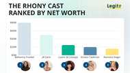 Bethenny built a $80M empire selling low-cal cocktails — the RHONY housewives ranked by net worth