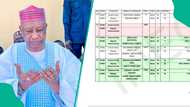 Ruɗani: INEC ta ɗora NDC amma babu sunan Aminu Gwarzo a jerin 'yan takarar gwamnan Kano