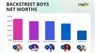 Who is the richest Backstreet Boy? Hint: it's not the one who went solo, despite what you'd think