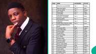 Full List: Man posts names of microfinance banks whose licenses were revoked, advises Nigerians