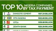 Dangote Cement, MTN Pay Highest Income Tax to FG in 2020