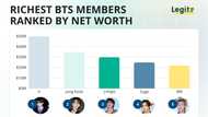 BTS' net worth climbed even higher after all seven finished military service and reunited