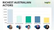 The 15 richest Australian actors list isn't led by Thor, Nicole Kidman's fortune nearly doubles his