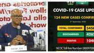 COVID-19: We've made another error - NCDC opens up to Nigeria, records lowest cases