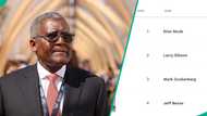 Dangote climbs world ranking, overtakes 100 billionaires as net worth rises