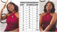 Lady who studied engineering in university passes all courses, makes 10As and semester GPA of 5.0