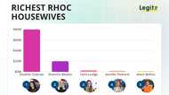 Heather Dubrow leads at $80M with a huge gap to second — the RHOC Housewives ranked by net worth