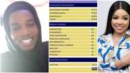 I made 3 As: Nengi's fan thanks her for giving him cash to write WAEC, happily shares result online