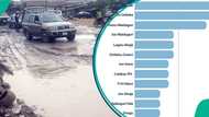 New SBM Intelligence report shows economic cost of bad roads in Nigeria, dangerous security spots