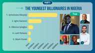 Meet the 10 youngest billionaires in Nigeria and how they made their fortunes