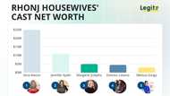 Dina left after two seasons and still came out richest — the RHONJ housewives ranked by net worth