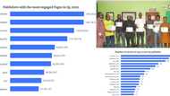 Over 500k pageviews,12m social media followers, Legit.ng celebrates gigantic growth in 2020