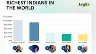 The 15 richest Indians in the world (2025): The Ambanis, the Adanis, and the names you don't know