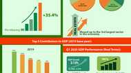 NBS factsheet: Nigeria’s economy expands by 35.4% following GDP rebasing