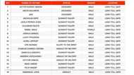 Full list of alleged victims of Lekki tollgate shooting during EndSars protest