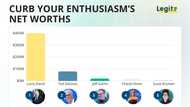 How much are actors paid on Curb Your Enthusiasm? The main cast ranked by net worth and show salary