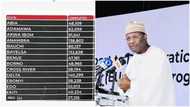 INEC Voter Registration: List of over 1m delisted voters; full breakdown according to states
