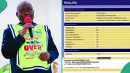 WAEC result of girl who attends Lord's Chosen church surfaces online, generates buzz