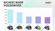 Karen Huger is the Grande Dame of Potomac and the richest — the RHOP housewives ranked by net worth