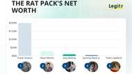 Who was the richest member of the Rat Pack? Sinatra led by a mile — and Sammy died broke