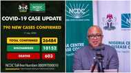 BREAKING: Delta tops as Nigeria records near 800 Covid-19 cases, total now 26,484 as death toll reaches over 600