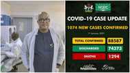 COVID-19 strikes 5 dead on New Year's day as Nigeria records one of the highest cases in days