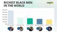The 15 richest Black men in the world (2026): Dangote still leads, but the list is shifting fast