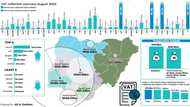 Dalla-dalla: Adadin kudaden da jihohin Najeriya suka tara na harajin VAT a watanni 8 na 2021