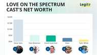Who is the richest Love on the Spectrum cast member? Turns out it's not who you'd guess