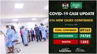 COVID-19 strikes 8 dead as second wave worsens in Nigeria