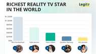 Who Is the Richest Reality TV Star in the World? Her Fortune Came From Shapewear, Not the Show