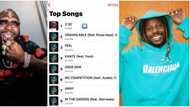 "Landlord don come collect him rent": Asake knocks Davido off No1 on Apple Music Top 100 chart