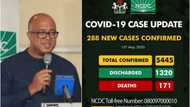 COVID-19: Mutum 288 sun karu a Najeriya, Kaduna, Katsina da Jigawa sun biyo bayan Legas