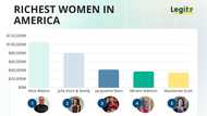 The 15 richest women in America (2025): Self-made, inherited, and one who did both