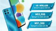 Infinix Smart 6 is Here with Full View and Full Power