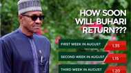 Buhari becomes subject of betting game in Nigeria