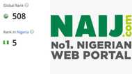 Alexa ranks NAIJ.com among the top 5 websites in Nigeria for 2017