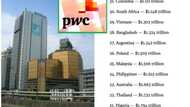 LIST: 32 most powerful economies by 2030 (See where Nigeria ranks)