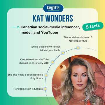 Kat Wonders and the lesser-known insights into her life and online