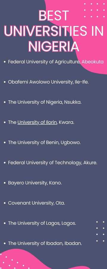 Top 50 best universities in Nigeria as of 2026: NUC university ranking ...