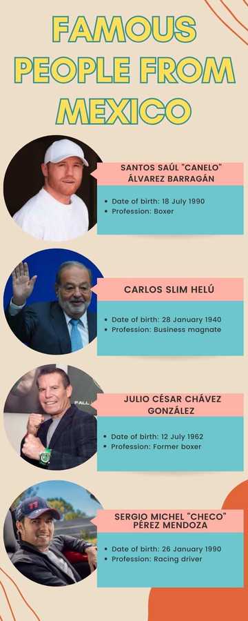 20 famous people from Mexico who have made it big in the world - Legit.ng