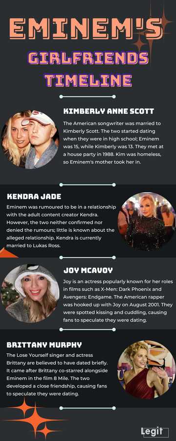 Eminem’s girlfriend timeline: who has the famous rapper dated? - Legit.ng