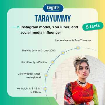Tarayummy’s biography: age, height, real name, ethnicity, boyfriend