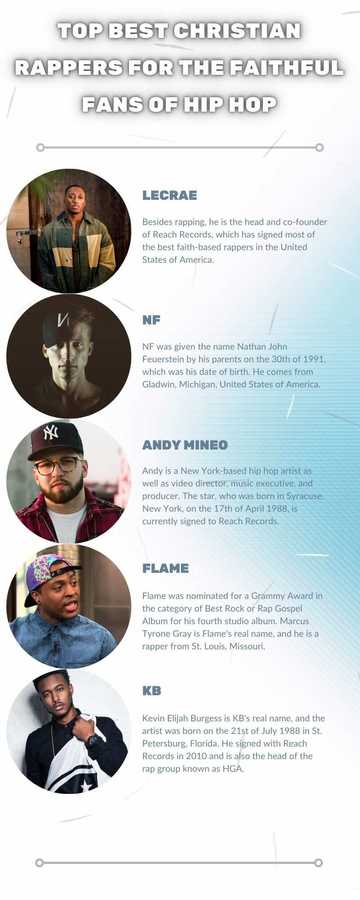 Top 15 best Christian rappers for the faithful fans of hip hop - Legit.ng