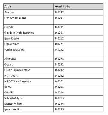 Akure postal code full list by area - Legit.ng