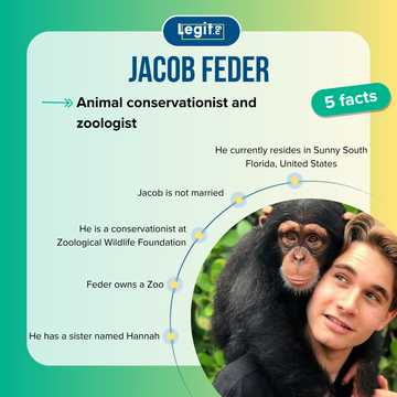 Jacob Feder’s biography: age, parents, sister, net worth, zoo