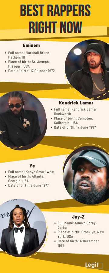 Top 50 best rappers right now in 2024: Profiles, popular songs, facts ...